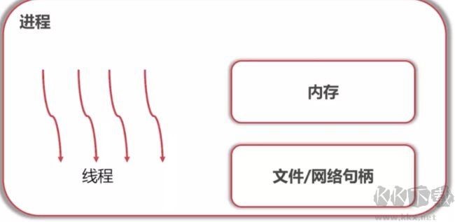 進程和線程的區(qū)別,揭秘進程和線程的區(qū)別是什么,兩者的關(guān)系