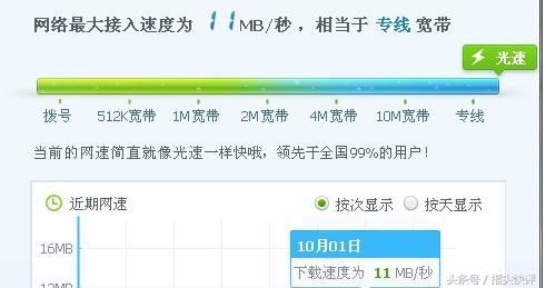 100m寬帶下載速度多少正常？100M寬帶下載速度10M怎么回事