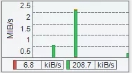 NetTraffic(網(wǎng)絡(luò)流量監(jiān)控軟件)