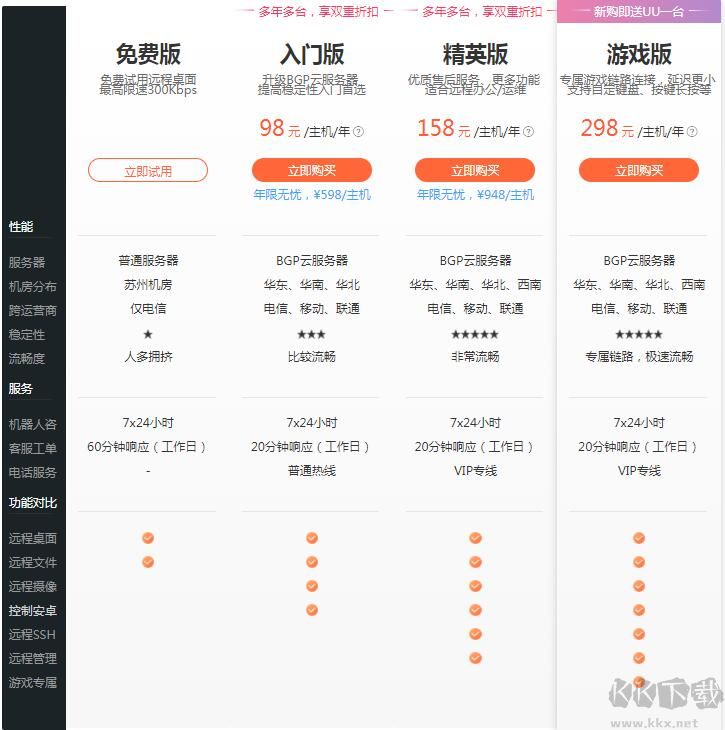 向日葵付費(fèi)和免費(fèi)區(qū)別,向日葵遠(yuǎn)程控制軟件付費(fèi)版多了什么功能？
