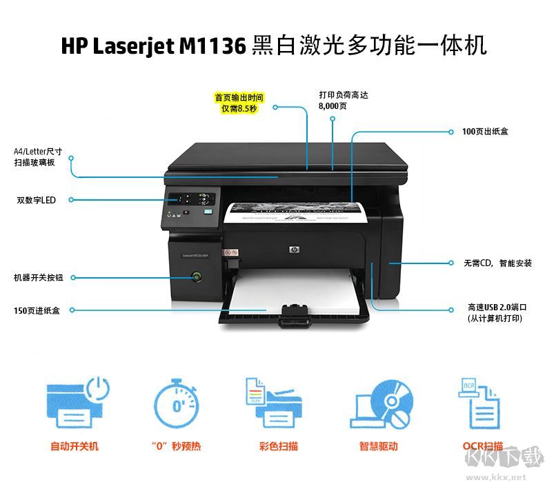 LaserJet Pro M1136驅(qū)動(dòng)