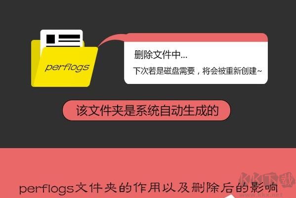 PerfLogs是什么文件夾？C盤(pán)的PerfLogs文件夾可以刪除嗎？