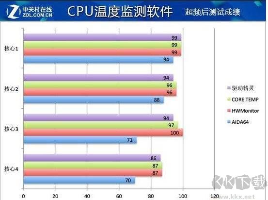 CPU溫度多少正常？CPU溫度過高怎么辦？CPU多少度會損壞？