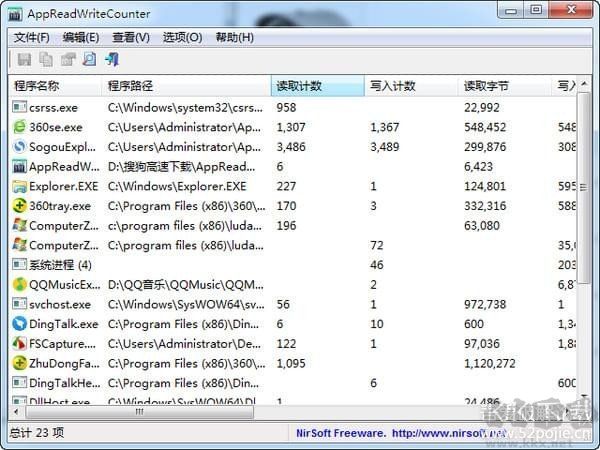 硬盤(pán)讀寫(xiě)監(jiān)控工具AppReadWriteCounter