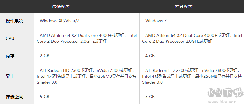模擬城市5：未來之城