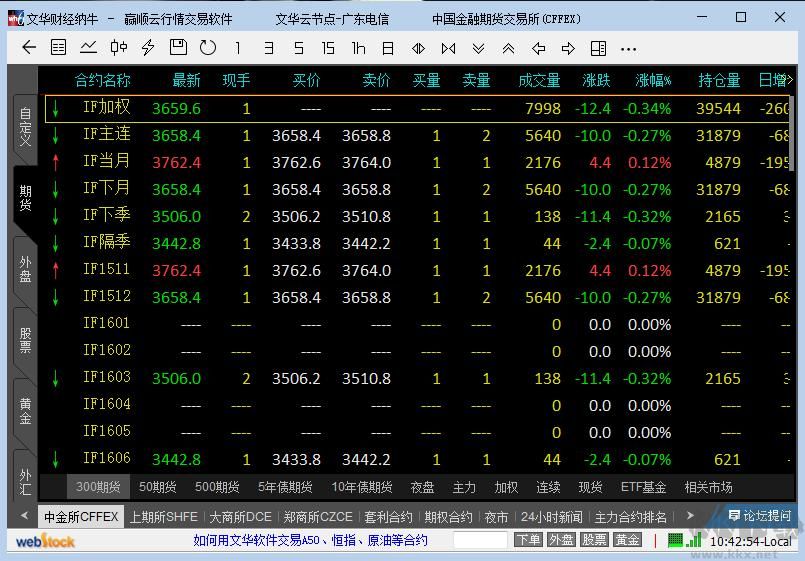 文華財經(jīng)期貨軟件