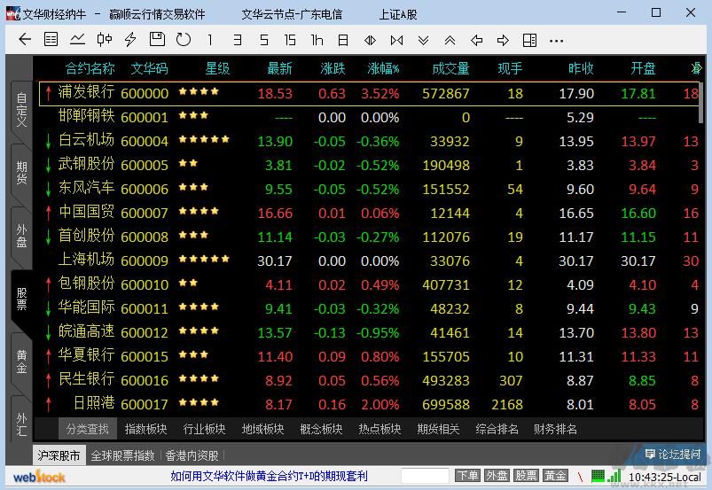 文華財經(jīng)期貨軟件