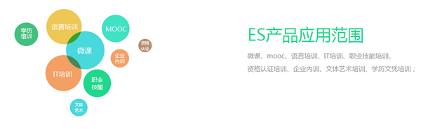 EduSoho開源網絡課堂系統(tǒng)