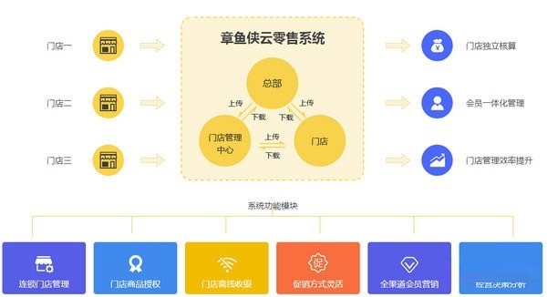 章魚(yú)俠云零售客戶端功能截圖