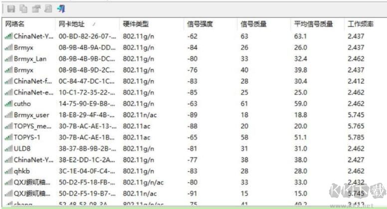 WIFI檢測(cè)工具(WifiInfoView)