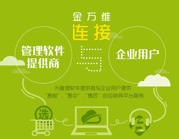 金萬維動(dòng)態(tài)域名免費(fèi)版