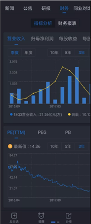 蘿卜投研APP下載