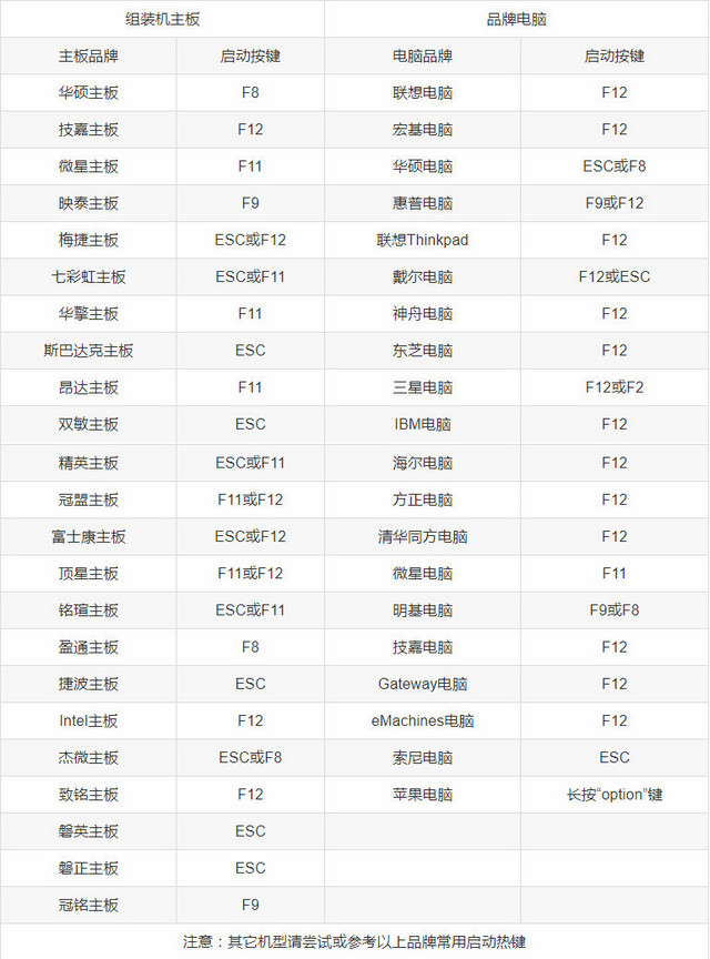 微PE工具箱官方下載如何進入PE系統(tǒng)截圖1