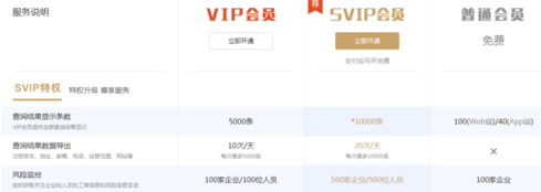 企查查企業(yè)版怎么批量導(dǎo)出電話號碼