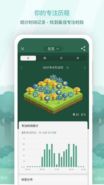 Forest專(zhuān)注森林