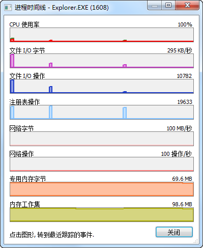 電腦進程監(jiān)控工具