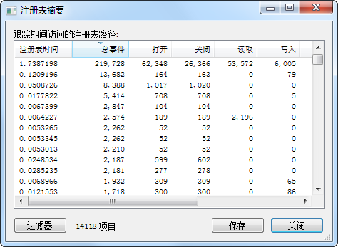 電腦進程監(jiān)控工具