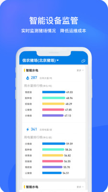 豬聯(lián)網(wǎng)(豬場管理系統(tǒng))