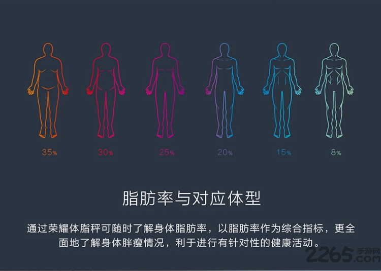 華為榮耀體脂秤APP