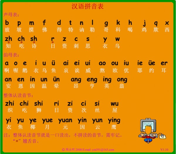 漢語(yǔ)拼音表