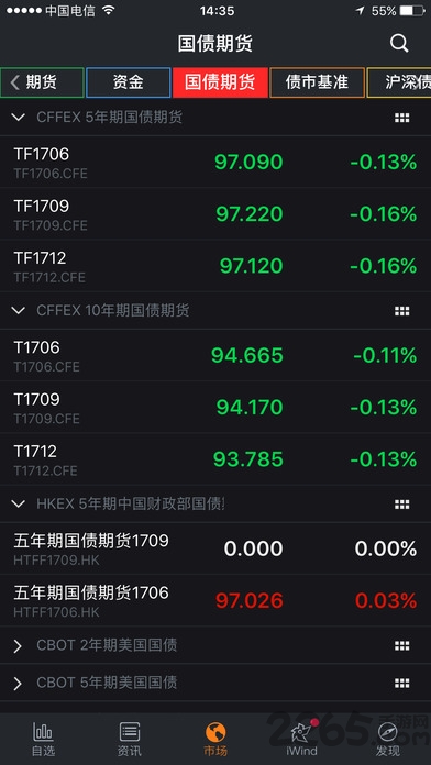 wind資訊股票專家 Wind金融終端APP