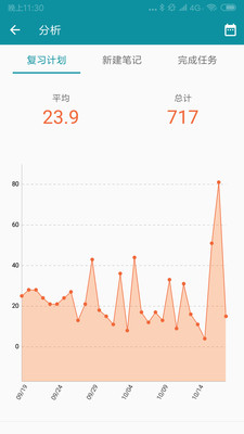 艾賓浩斯復(fù)習(xí)筆記