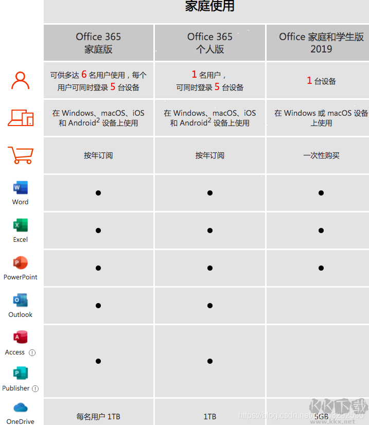 Office365包含哪些組件？Office365包含哪些產(chǎn)品介紹