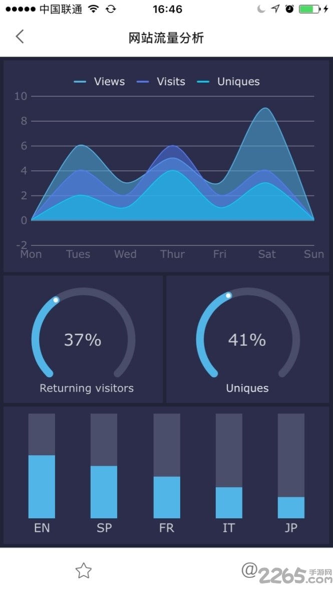 帆軟BI數(shù)據(jù)分析工具