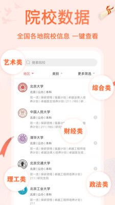 高考志愿專業(yè)填報