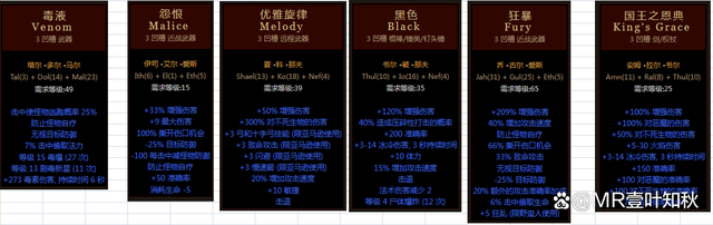 暗黑2符文之語(yǔ)大全圖解,暗黑破壞神2符文之語(yǔ)+裝備大全