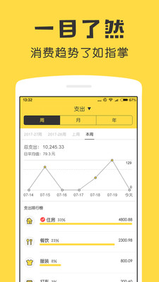 鯊魚記賬APP