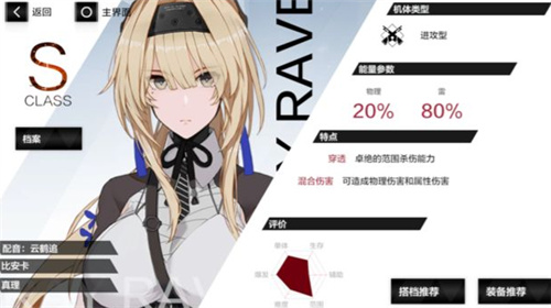 戰(zhàn)雙帕彌什角色強(qiáng)度排行榜 2022最強(qiáng)角色是誰(shuí)