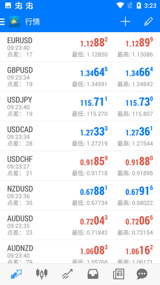 Metatrader4手機版