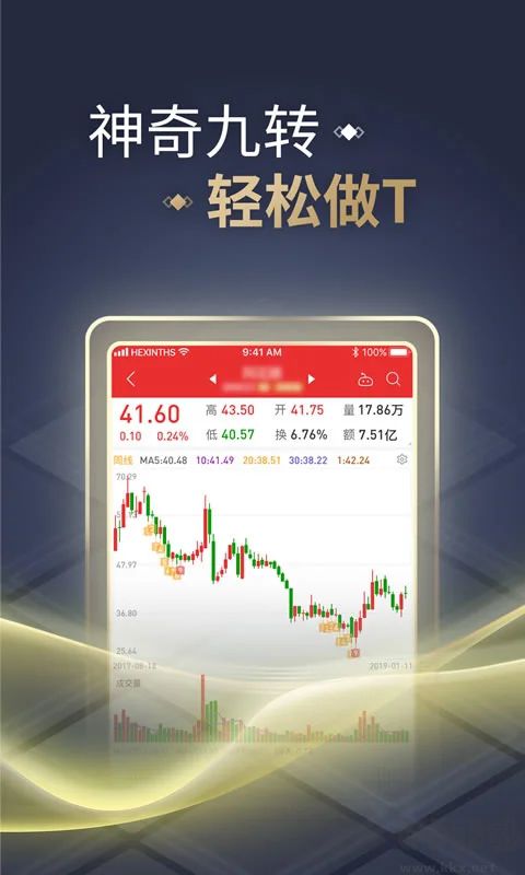 同花順手機炒股軟件