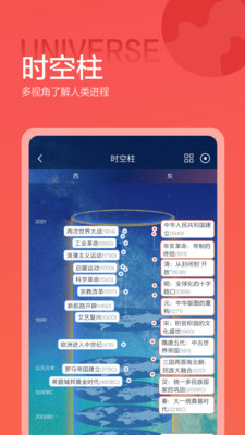 全知識(原全歷史)