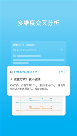 PICOOC(有品體脂秤)APP