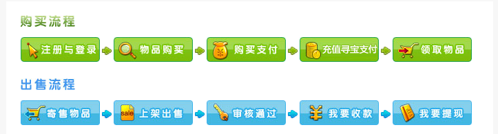 完美國際尋寶天行APP
