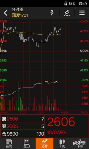 文華財經(jīng)手機版