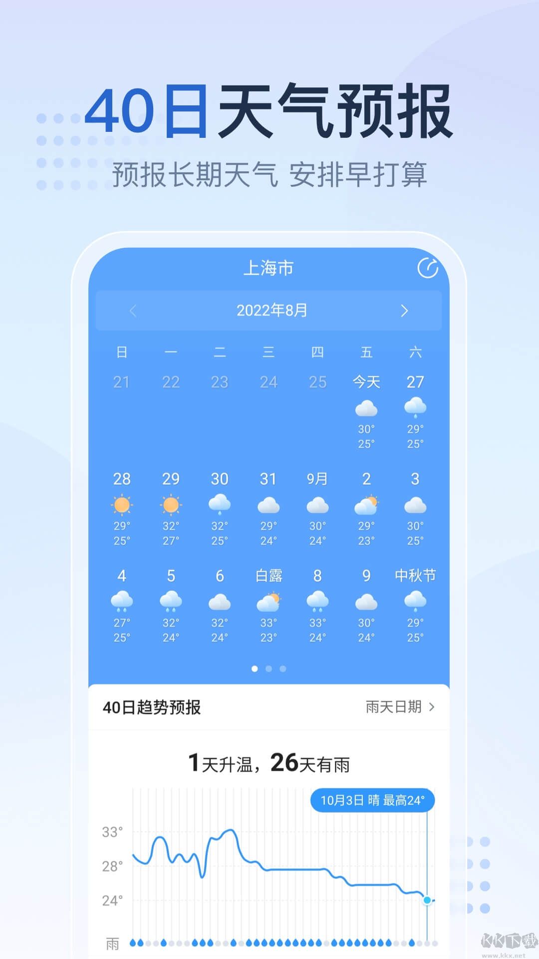 2345天氣預(yù)報(bào)APP
