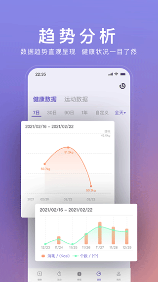 WOLO體脂秤APP
