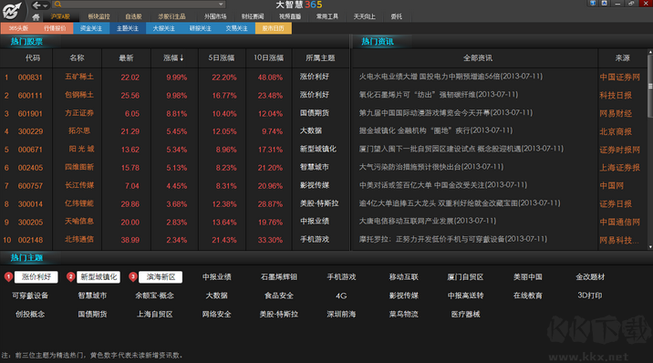 大智慧免費(fèi)炒股正式版