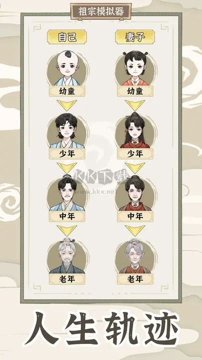 祖宗模擬器：傳承內(nèi)置菜單版