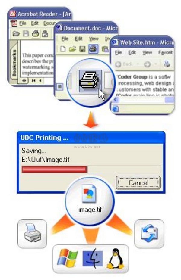 Universal Document Converter虛擬打印機(jī)