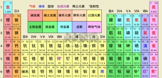 化學(xué)方程式APP