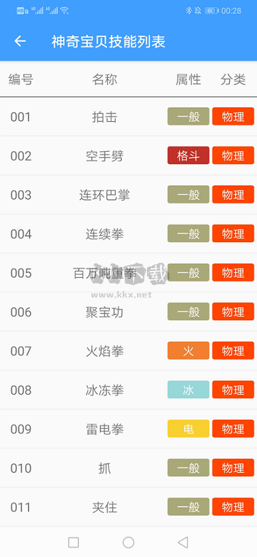 神奇寶貝全國(guó)圖鑒大全最新版