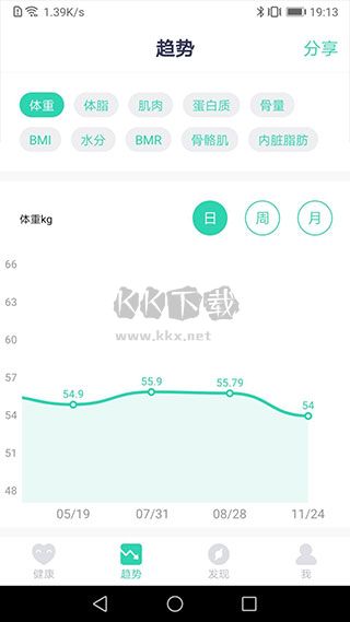 品麥云康體脂秤app最新版本