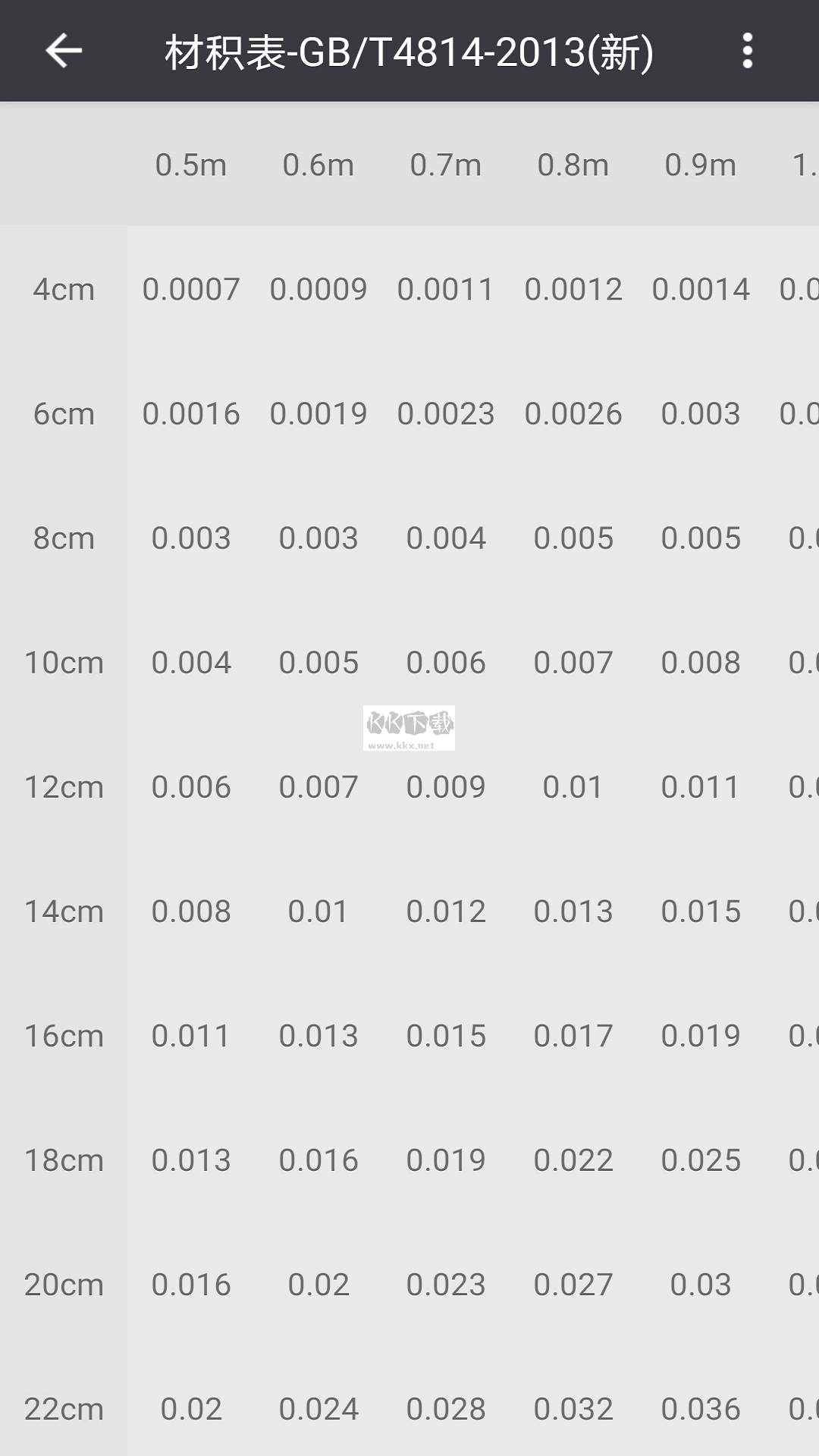 材積計算器手機版