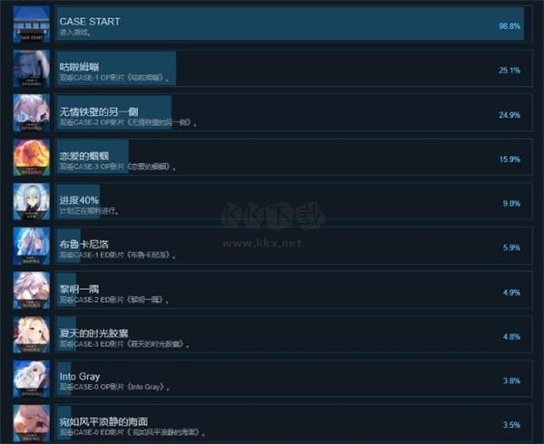 白日夢的構想圖PC客戶端