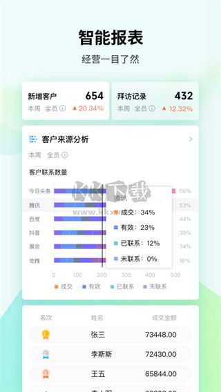 EC CRM管理系統(tǒng)