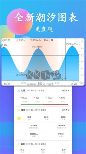 潮汐表專業(yè)版